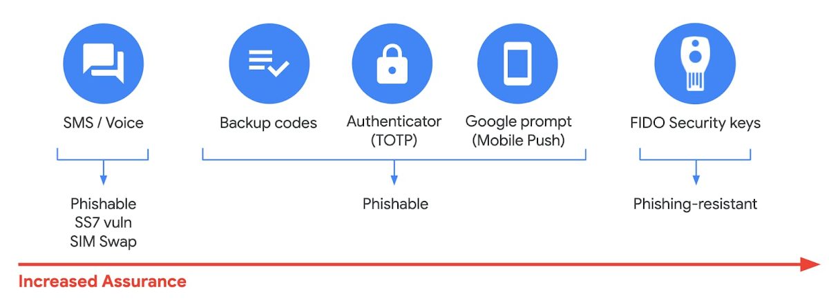 Sécurité et confidentialité des données selon la nLPD avec Google Workspace